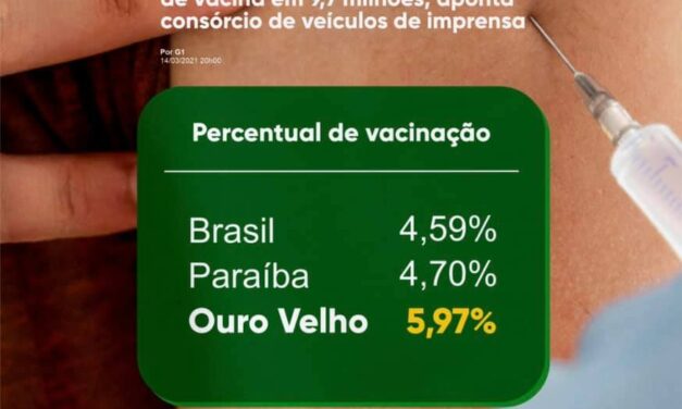 Município de Ouro Velho está acima da média nacional e estadual no ritmo da vacinação contra a Covid-19