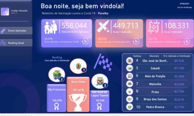 COVID-19: Município de Ouro Velho registra mais de 90% da meta de vacinação