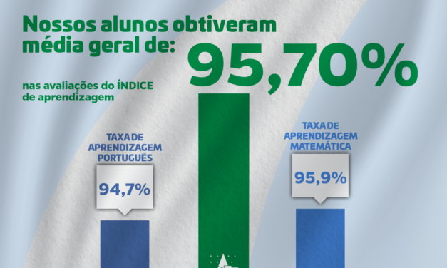 Educação de Ouro Velho alcança 95,70% no resultado das avaliações do Integra Educação PB