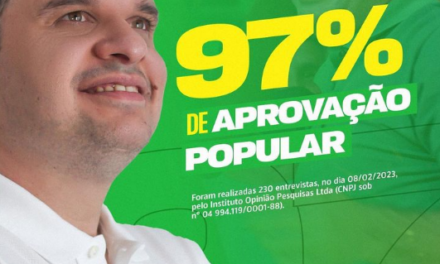 Gestão do prefeito Dr. Augusto atinge 97% de aprovação em Ouro Velho